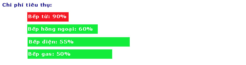 Nấu ăn tiết kiệm với tuổi thọ bếp siêu bền Nấu ăn tiết kiệm với tuổi thọ bếp siêu bền