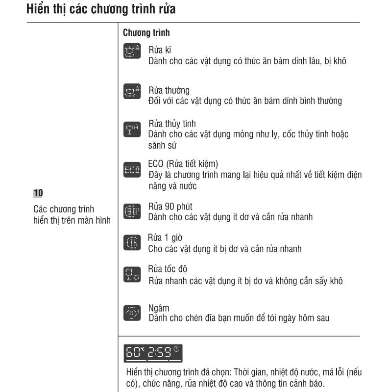 Các chương trình rửa của máy rửa bát