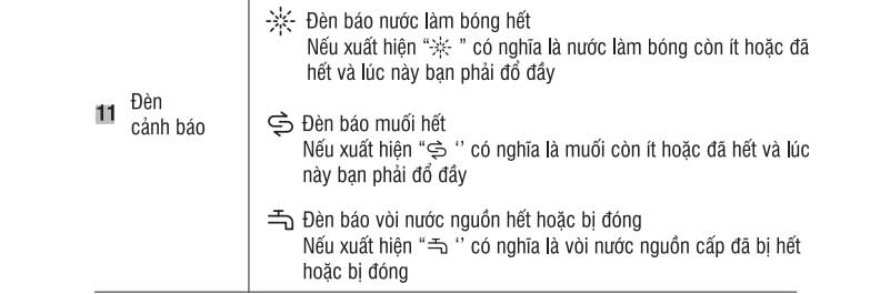 Đèn cảnh báo của máy rửa bát