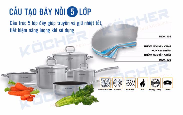 Nồi bếp từ 5 lớp