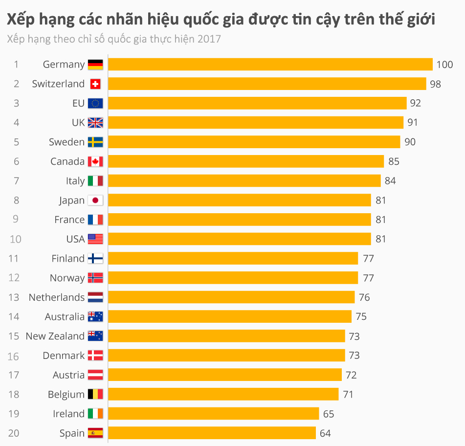 Made in Germany là nước nào