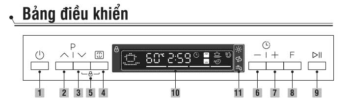 Cách sử dụng bảng điều khiển máy rửa bát