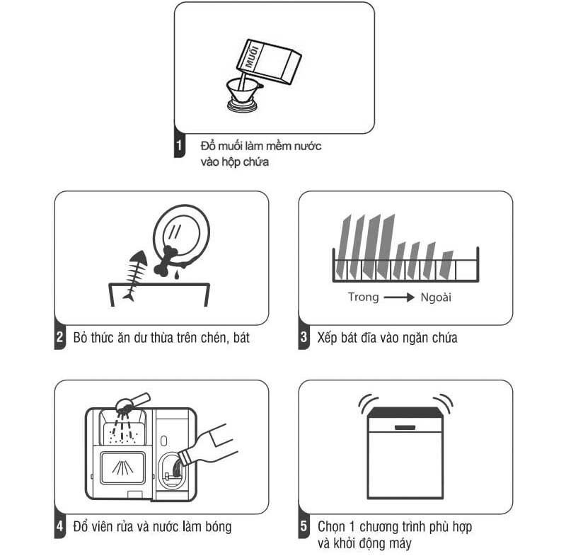Các bước sử dụng máy rửa bát đúng cách an toàn