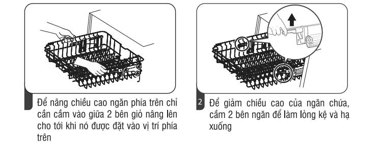 Điều chỉnh ngăn chén, bát bên trên kiểu 2
