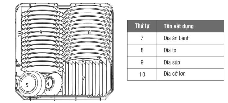 Cách sắp xếp bát đĩa vào ngăn dưới