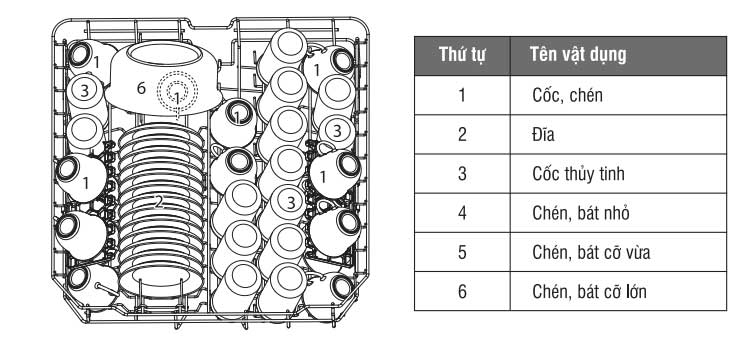 Cách sắp xếp bát đĩa vào ngăn trên