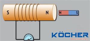 Cảm ứng từ là gì? Ứng dụng của hiện tượng cảm ứng điện từ